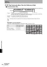 Preview for 276 page of Omron V680S Series User Manual