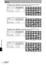 Preview for 278 page of Omron V680S Series User Manual