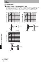 Preview for 300 page of Omron V680S Series User Manual