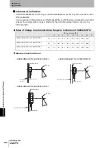 Preview for 302 page of Omron V680S Series User Manual