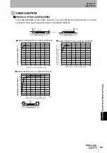 Preview for 303 page of Omron V680S Series User Manual