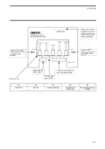 Preview for 56 page of Omron V690 Series User Manual