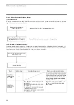 Preview for 64 page of Omron V690 Series User Manual