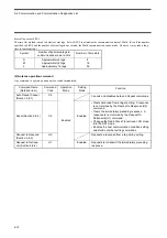 Preview for 68 page of Omron V690 Series User Manual