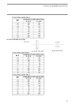 Preview for 117 page of Omron V690 Series User Manual