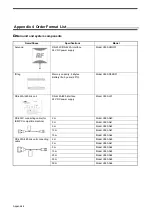 Preview for 124 page of Omron V690 Series User Manual