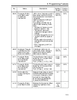 Preview for 112 page of Omron V7-IP65 User Manual