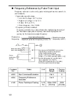 Preview for 123 page of Omron V7-IP65 User Manual