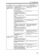 Preview for 206 page of Omron V7-IP65 User Manual