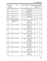 Preview for 226 page of Omron V7-IP65 User Manual