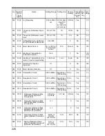 Preview for 227 page of Omron V7-IP65 User Manual