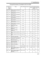 Preview for 228 page of Omron V7-IP65 User Manual