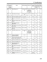 Preview for 230 page of Omron V7-IP65 User Manual