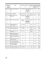 Preview for 231 page of Omron V7-IP65 User Manual