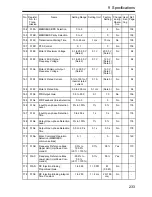 Preview for 234 page of Omron V7-IP65 User Manual