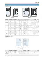 Предварительный просмотр 9 страницы Omron V7 Brochure & Specs