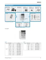 Preview for 15 page of Omron V7 Brochure & Specs