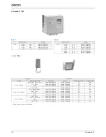 Preview for 16 page of Omron V7 Brochure & Specs