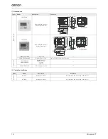 Preview for 18 page of Omron V7 Brochure & Specs