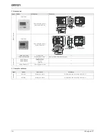 Предварительный просмотр 18 страницы Omron V7 Brochure & Specs