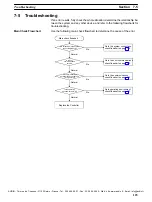 Предварительный просмотр 130 страницы Omron V700 series Operation Manual