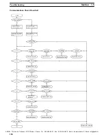 Preview for 133 page of Omron V700 series Operation Manual