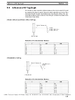 Preview for 155 page of Omron V700 series Operation Manual