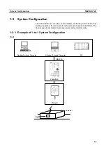 Предварительный просмотр 16 страницы Omron V720 Series Operation Manual