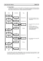 Preview for 97 page of Omron V720 Series Operation Manual