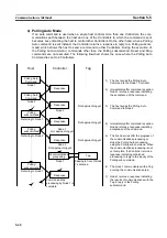 Предварительный просмотр 98 страницы Omron V720 Series Operation Manual