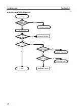 Preview for 113 page of Omron V720 Series Operation Manual