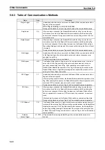 Preview for 117 page of Omron V720S Series Operation Manual