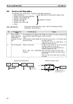 Предварительный просмотр 126 страницы Omron V720S Series Operation Manual