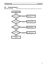 Preview for 128 page of Omron V720S Series Operation Manual