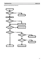 Preview for 129 page of Omron V720S Series Operation Manual