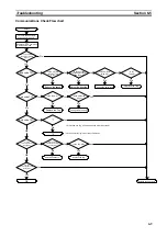 Предварительный просмотр 131 страницы Omron V720S Series Operation Manual