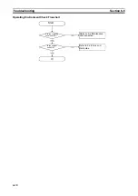 Предварительный просмотр 132 страницы Omron V720S Series Operation Manual