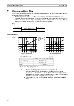 Предварительный просмотр 134 страницы Omron V720S Series Operation Manual