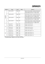 Preview for 28 page of Omron V740-HS01CA User Manual