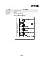 Preview for 30 page of Omron V740-HS01CA User Manual