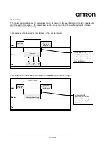 Preview for 49 page of Omron V740-HS01CA User Manual