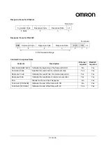 Preview for 57 page of Omron V740-HS01CA User Manual