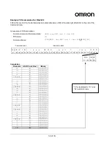 Предварительный просмотр 58 страницы Omron V740-HS01CA User Manual