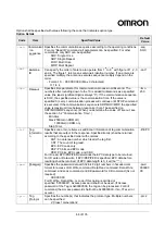 Preview for 66 page of Omron V740-HS01CA User Manual