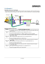 Preview for 97 page of Omron V740-HS01CA User Manual