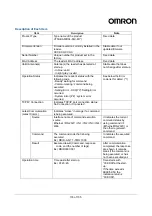 Preview for 103 page of Omron V740-HS01CA User Manual