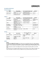 Preview for 106 page of Omron V740-HS01CA User Manual