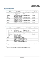 Preview for 112 page of Omron V740-HS01CA User Manual