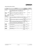 Preview for 21 page of Omron V740-HS02C Operation Manual