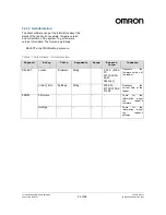 Preview for 44 page of Omron V740-HS02C Operation Manual